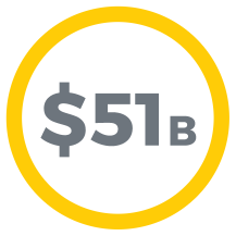 $51B