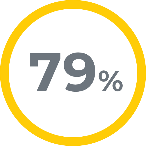 79%