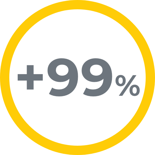 +99%