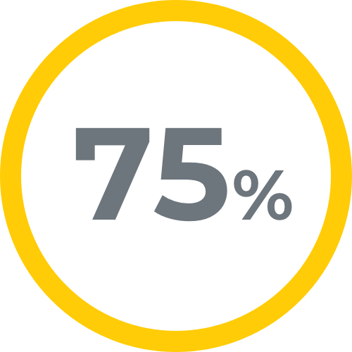 75%