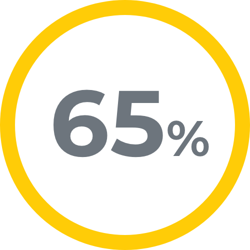 65%