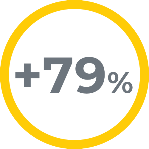 +79%
