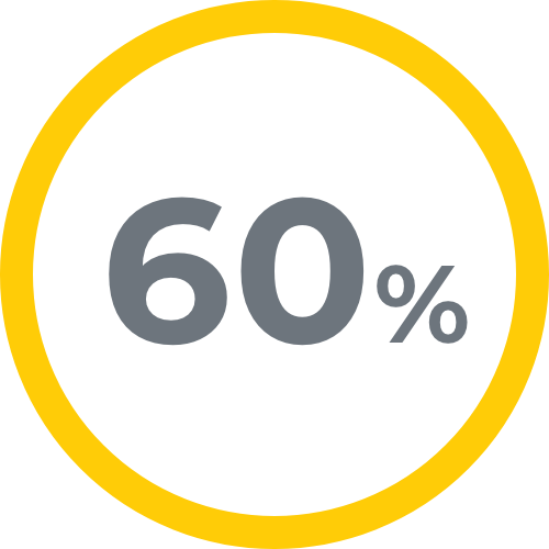 60%